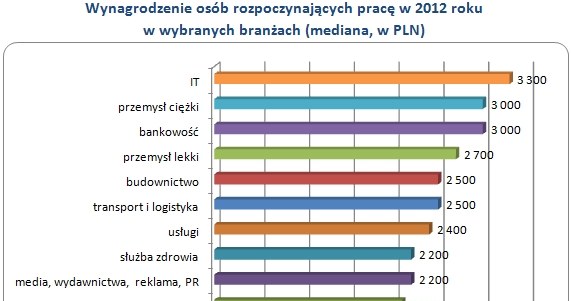 &nbsp; /wynagrodzenia.pl