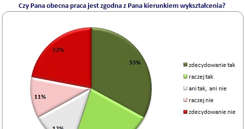 &nbsp; /rynekpracy.pl