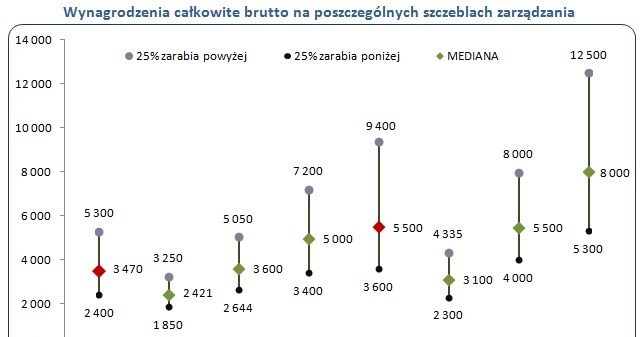 &nbsp; /wynagrodzenia.pl