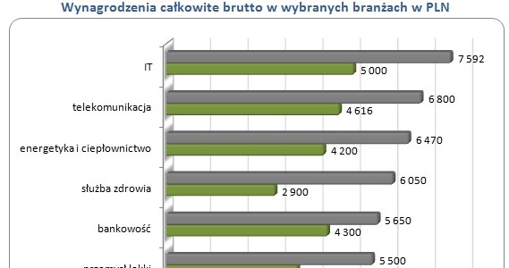 &nbsp; /wynagrodzenia.pl