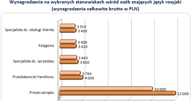 &nbsp; /wynagrodzenia.pl