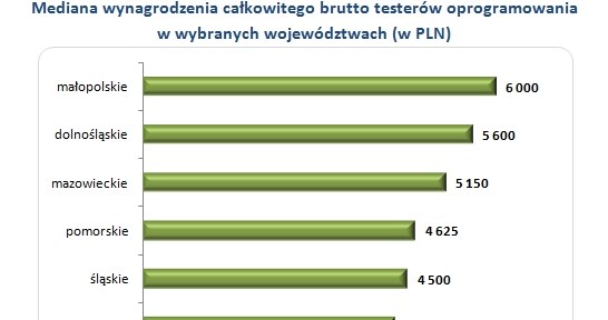 &nbsp; /wynagrodzenia.pl