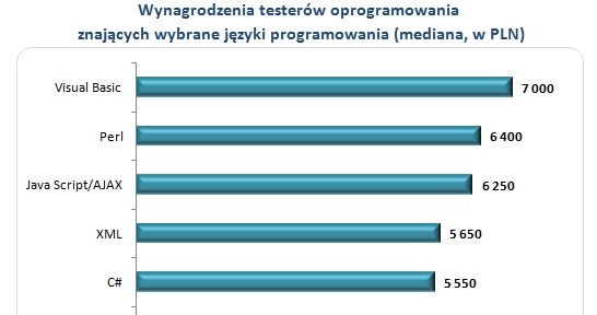 &nbsp; /wynagrodzenia.pl