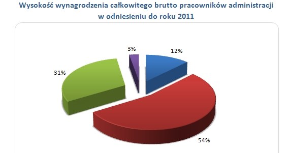 &nbsp; /wynagrodzenia.pl