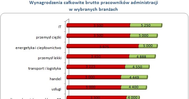 &nbsp; /wynagrodzenia.pl
