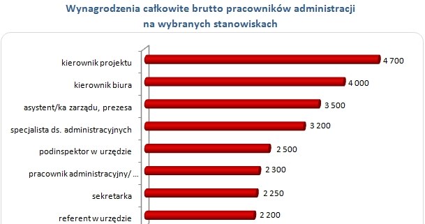 &nbsp; /wynagrodzenia.pl