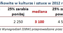 &nbsp; /wynagrodzenia.pl