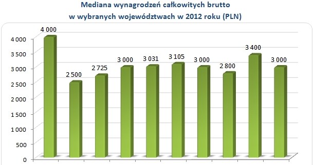 &nbsp; /wynagrodzenia.pl