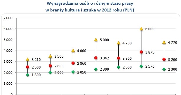 &nbsp; /wynagrodzenia.pl