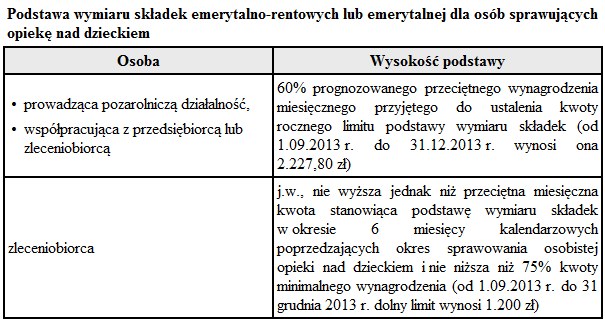 &nbsp; /Gazeta Podatkowa