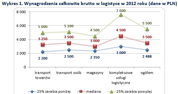 &nbsp; /wynagrodzenia.pl