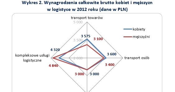 &nbsp; /wynagrodzenia.pl