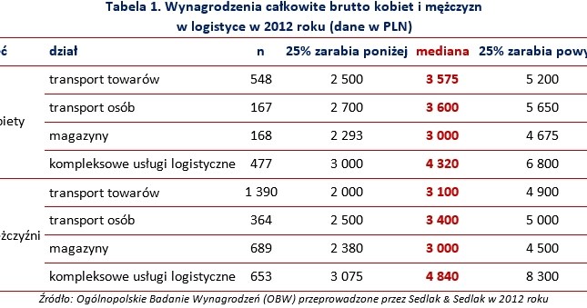 &nbsp; /wynagrodzenia.pl