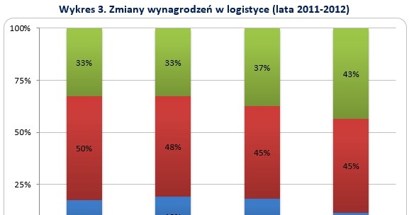 &nbsp; /wynagrodzenia.pl
