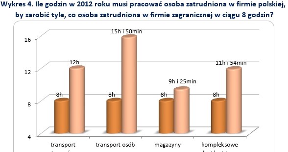 &nbsp; /wynagrodzenia.pl