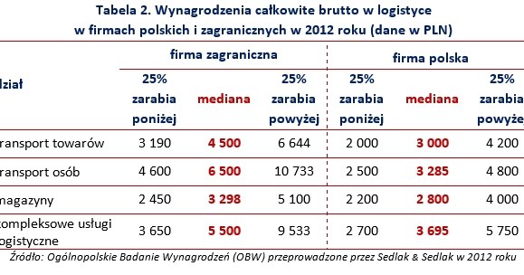 &nbsp; /wynagrodzenia.pl