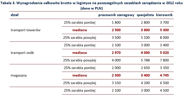 &nbsp; /wynagrodzenia.pl