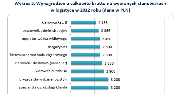 &nbsp; /wynagrodzenia.pl