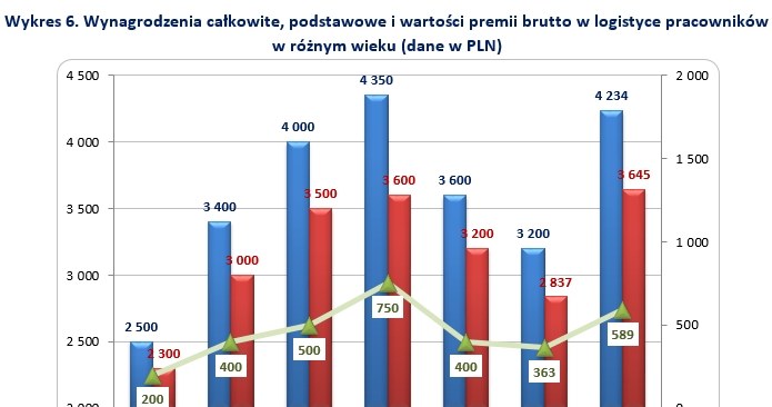 &nbsp; /wynagrodzenia.pl
