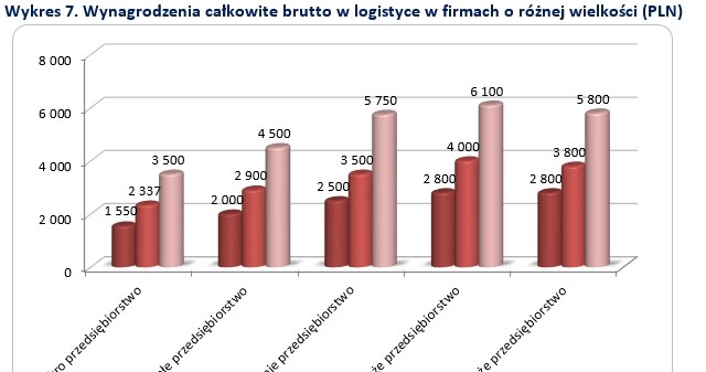 &nbsp; /wynagrodzenia.pl