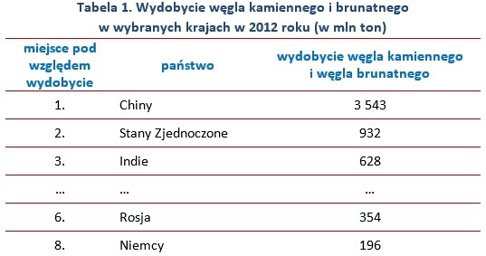 &nbsp; /wynagrodzenia.pl