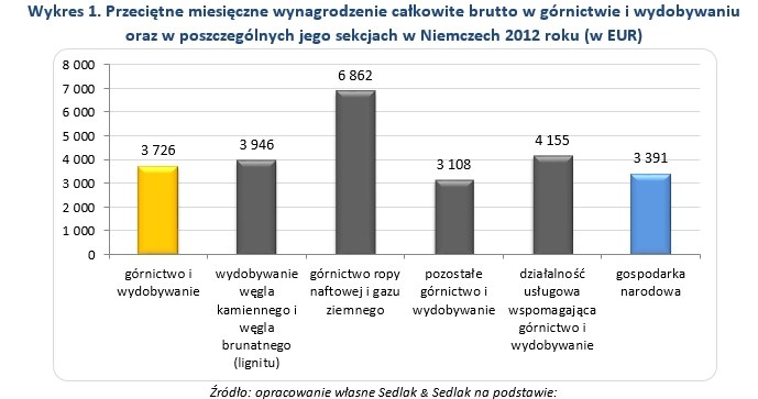 &nbsp; /wynagrodzenia.pl