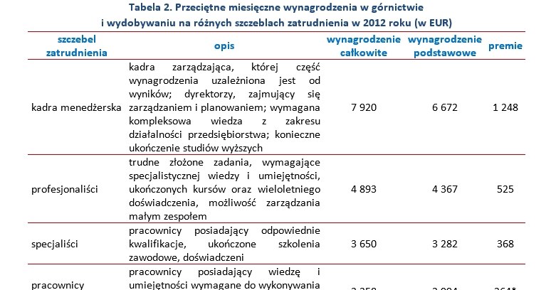 &nbsp; /wynagrodzenia.pl