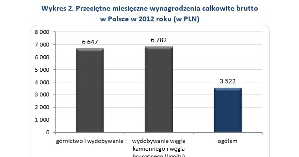 &nbsp; /wynagrodzenia.pl