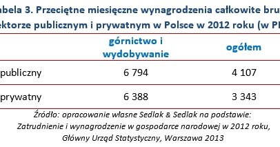 &nbsp; /wynagrodzenia.pl