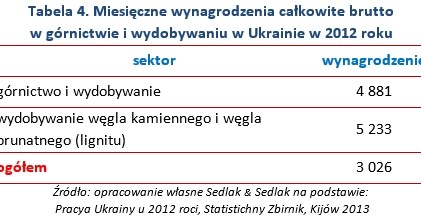 &nbsp; /wynagrodzenia.pl