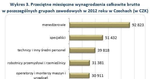 &nbsp; /wynagrodzenia.pl