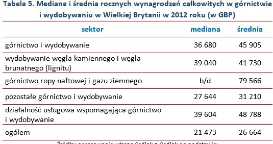 &nbsp; /wynagrodzenia.pl