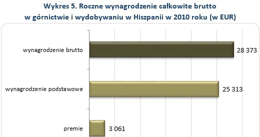 &nbsp; /wynagrodzenia.pl