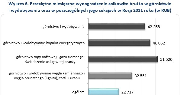&nbsp; /wynagrodzenia.pl