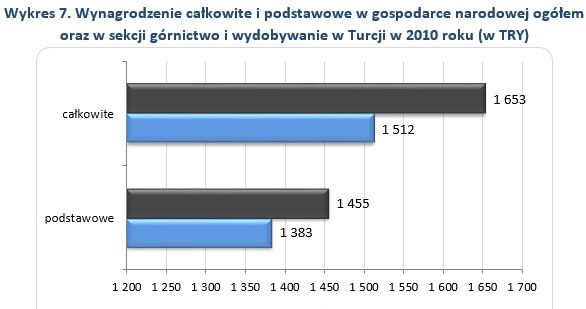&nbsp; /wynagrodzenia.pl