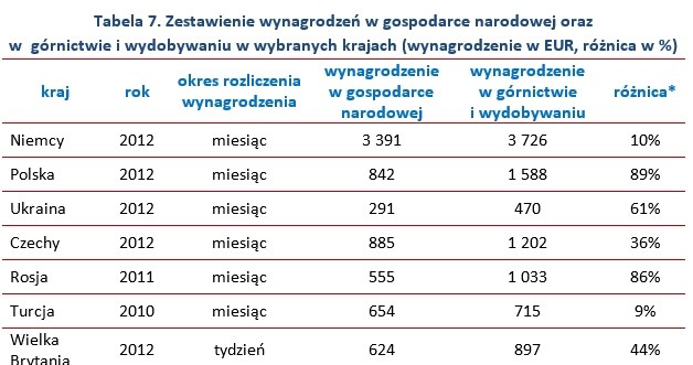 &nbsp; /wynagrodzenia.pl