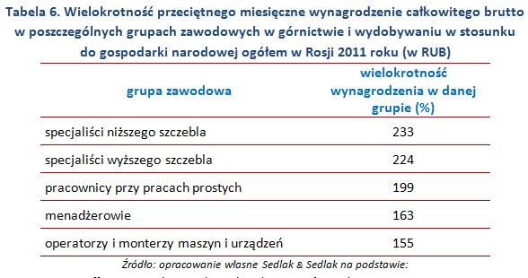 &nbsp; /wynagrodzenia.pl