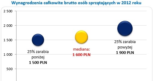 &nbsp; /wynagrodzenia.pl