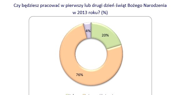 &nbsp; /rynekpracy.pl
