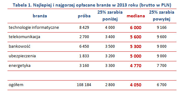 &nbsp; /wynagrodzenia.pl