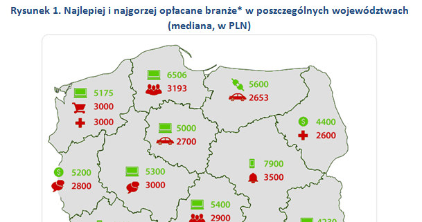 &nbsp; /wynagrodzenia.pl