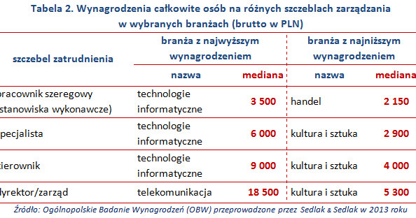 &nbsp; /wynagrodzenia.pl