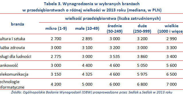 &nbsp; /wynagrodzenia.pl