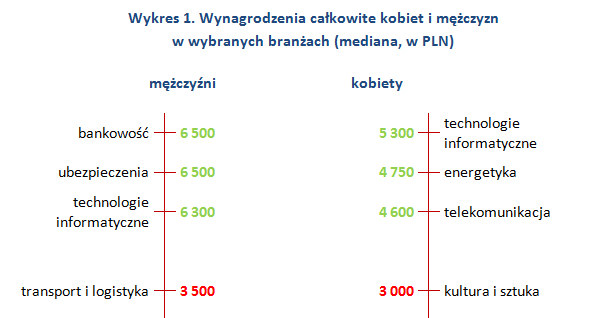 &nbsp; /wynagrodzenia.pl