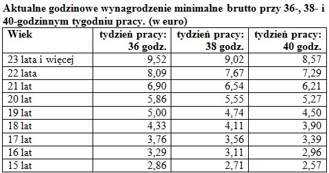 &nbsp; /Praca i nauka za granicą