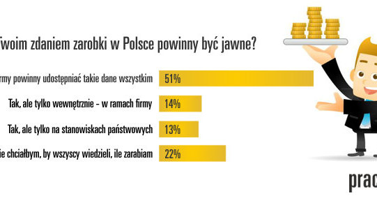 &nbsp; /Praca.pl