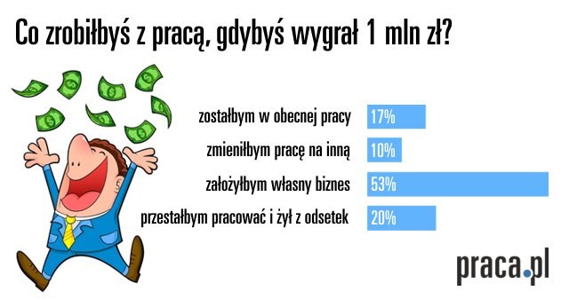 &nbsp; /Praca.pl