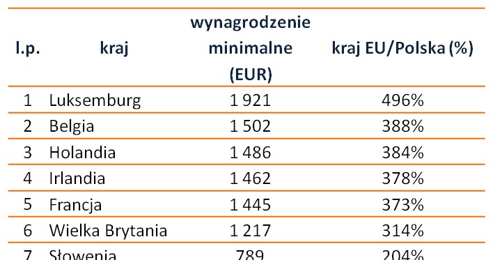 &nbsp; /wynagrodzenia.pl