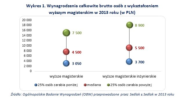 &nbsp; /wynagrodzenia.pl