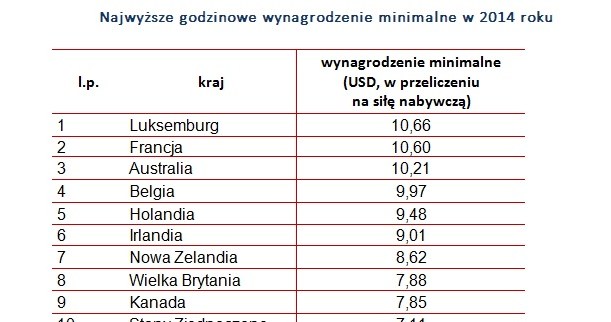 &nbsp; /wynagrodzenia.pl